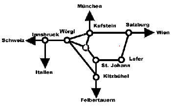 Anfahrtsbeschreibung Kitzb�hel